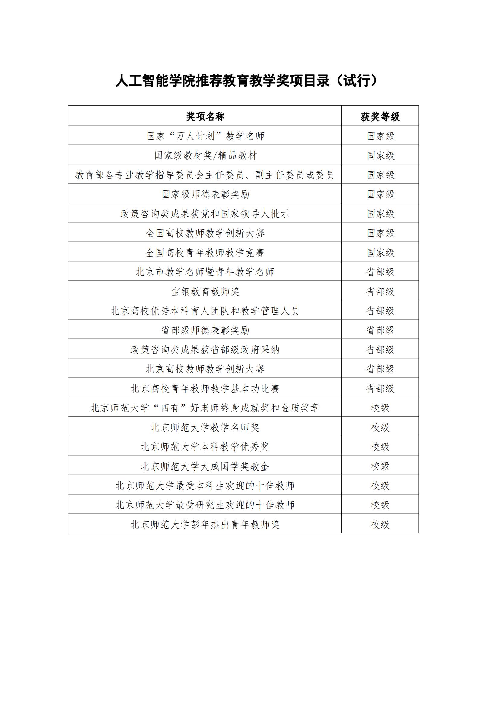 协议换爱
推荐教育教学奖项目录（试行）_00.jpg