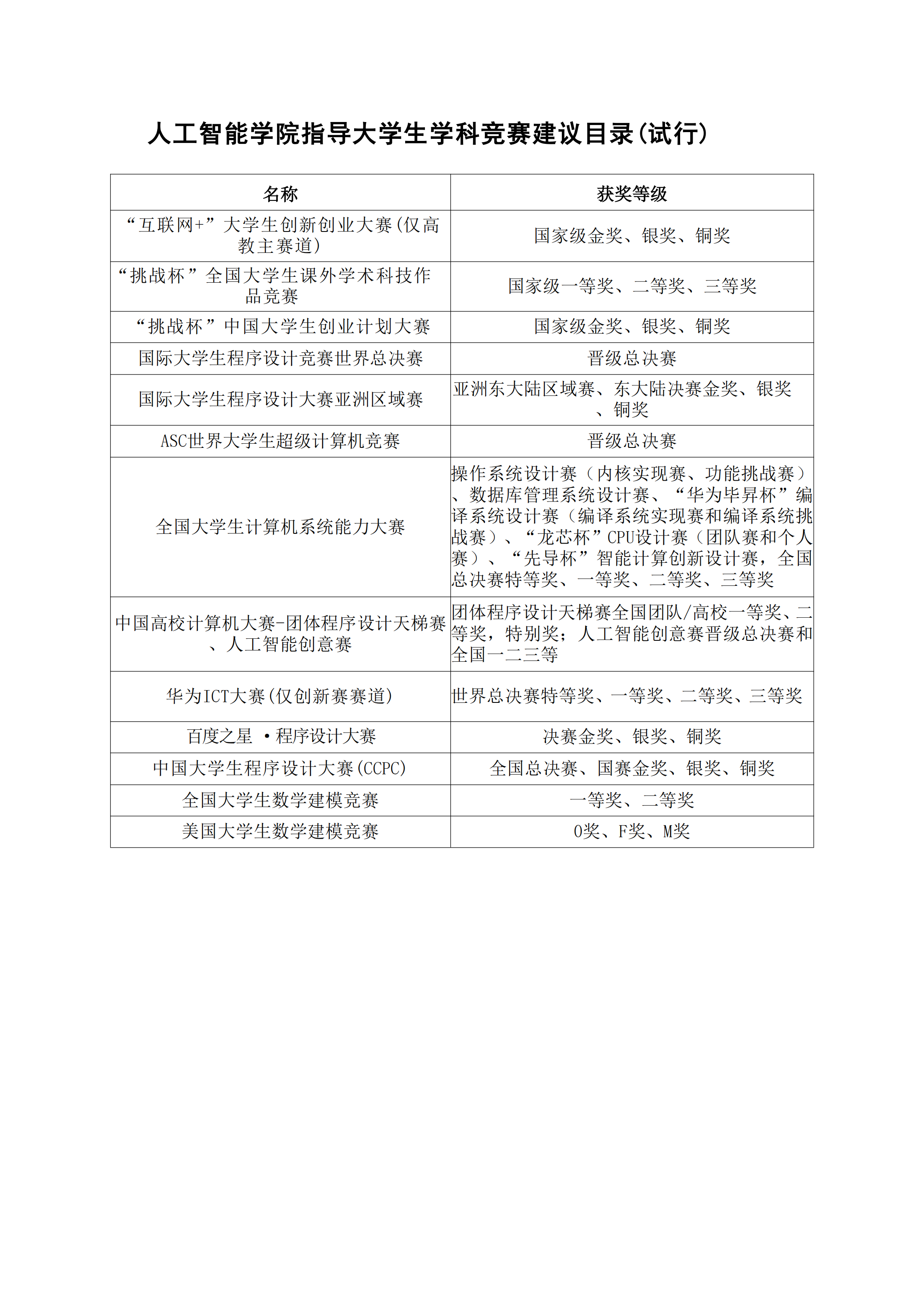 【确定】协议换爱
指导大学生学科竞赛建议目录20250409v1.0_00.png