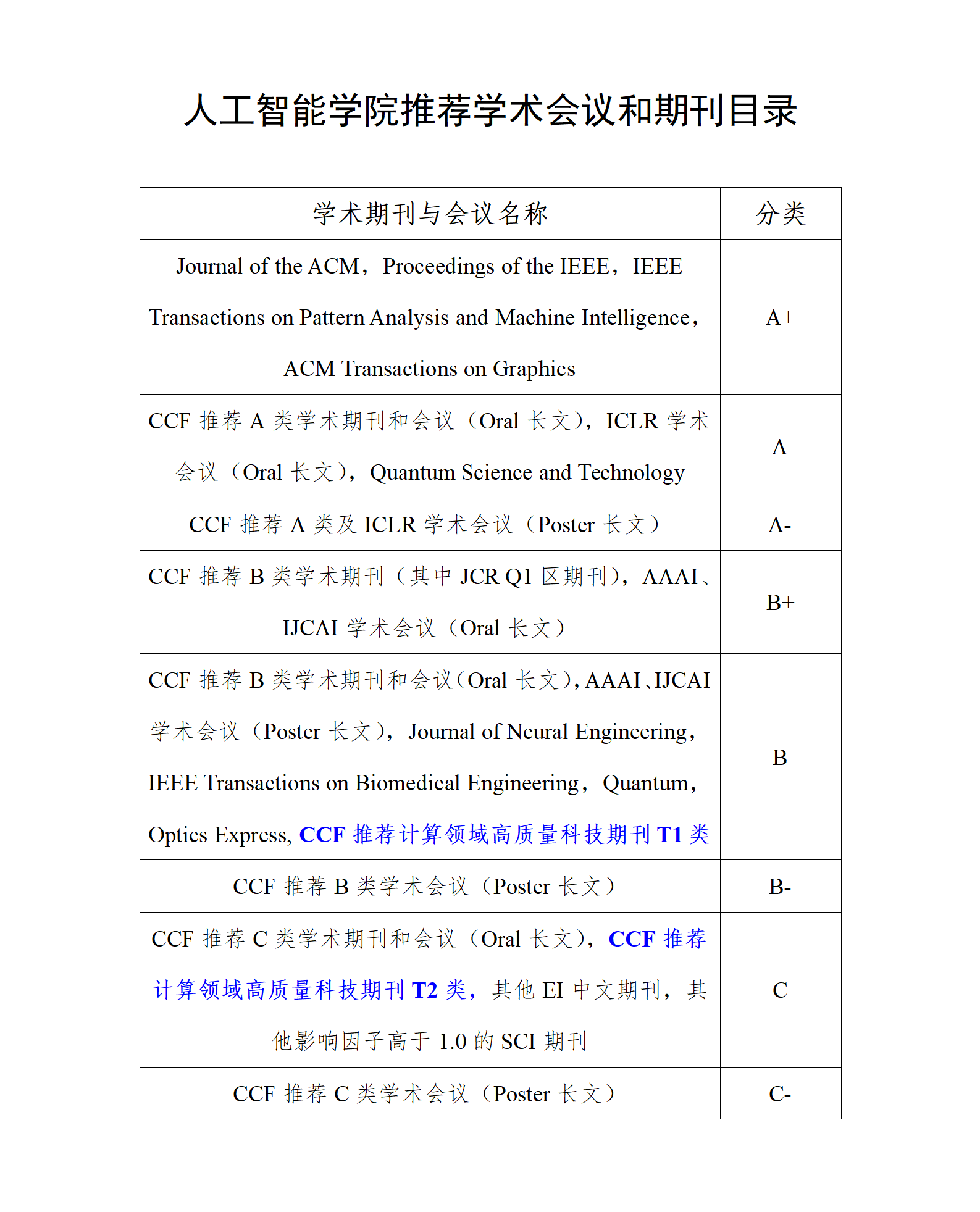 协议换爱
推荐学术会议和期刊目录_01.png